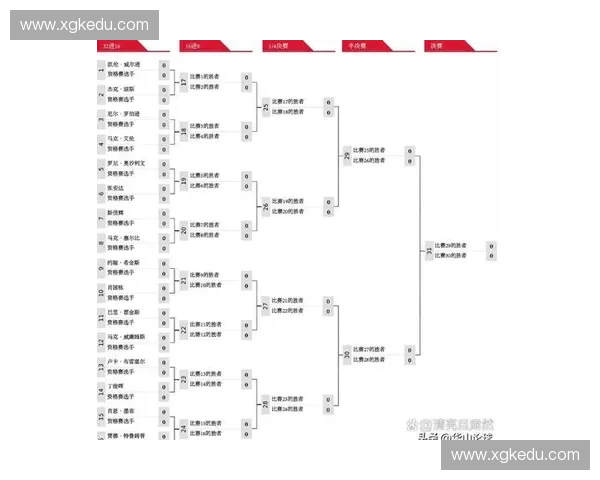 2025年世界赛完整赛程安排与比赛时间一览