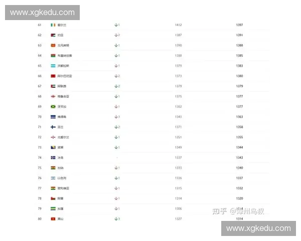 全球足球联赛最新排名揭晓各大联赛强队竞争格局分析
